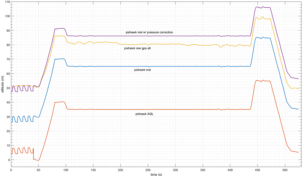 Copter Altitude Accuracy Copter 3.3 ArduPilot Discourse