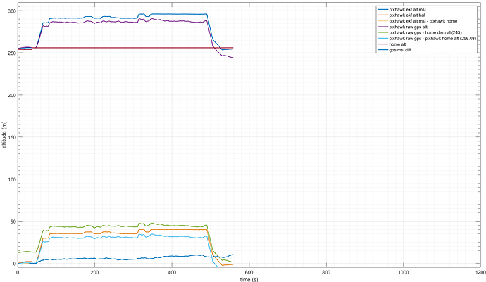 Altitude Accuracy Copter 3.5 ArduPilot Discourse