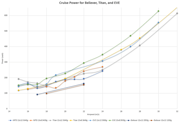 Cruise%20Power%20All