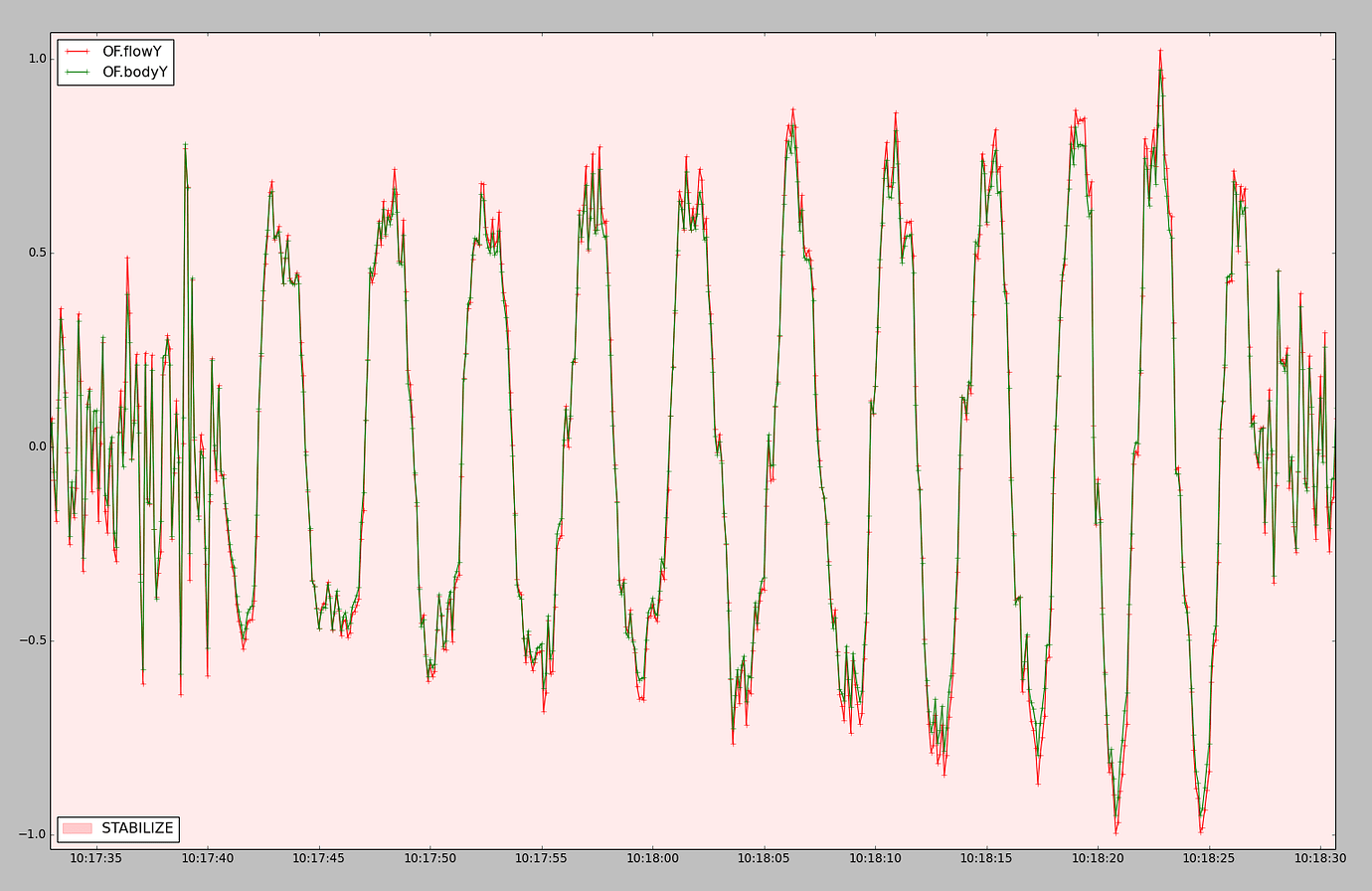 Flow Sensor Calibration Mistake? Copter 3.4 ArduPilot Discourse