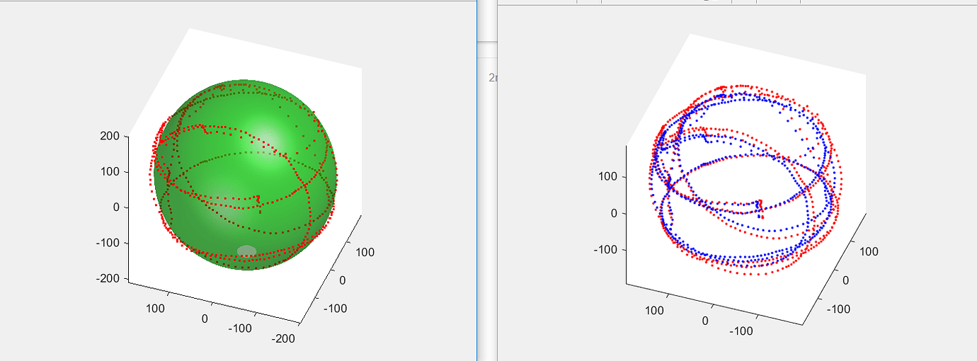 Compass Calibrate Offsets are a bit differrent from Matlab result ...