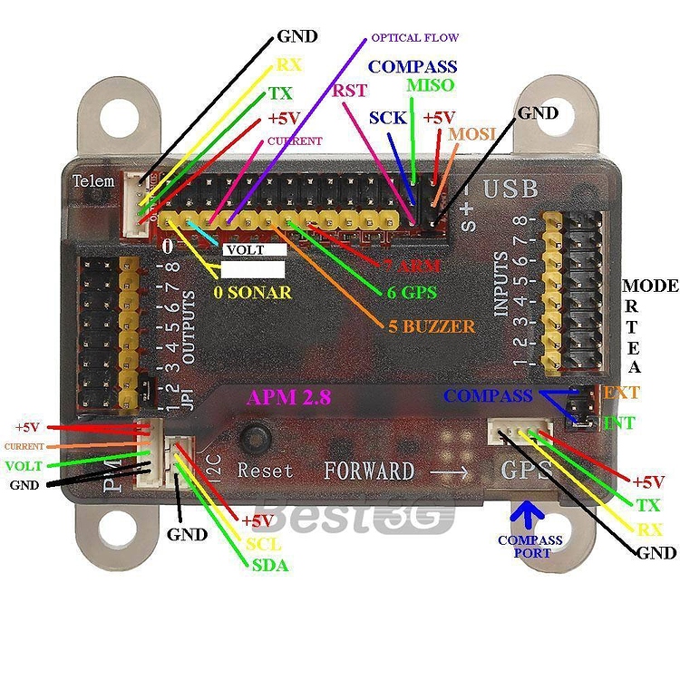 Ardupilot 2.8 balance out while lifting ArduCopter ArduPilot Discourse