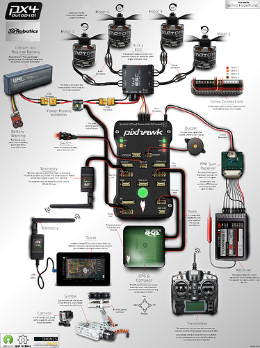 pixhawk_infographic2