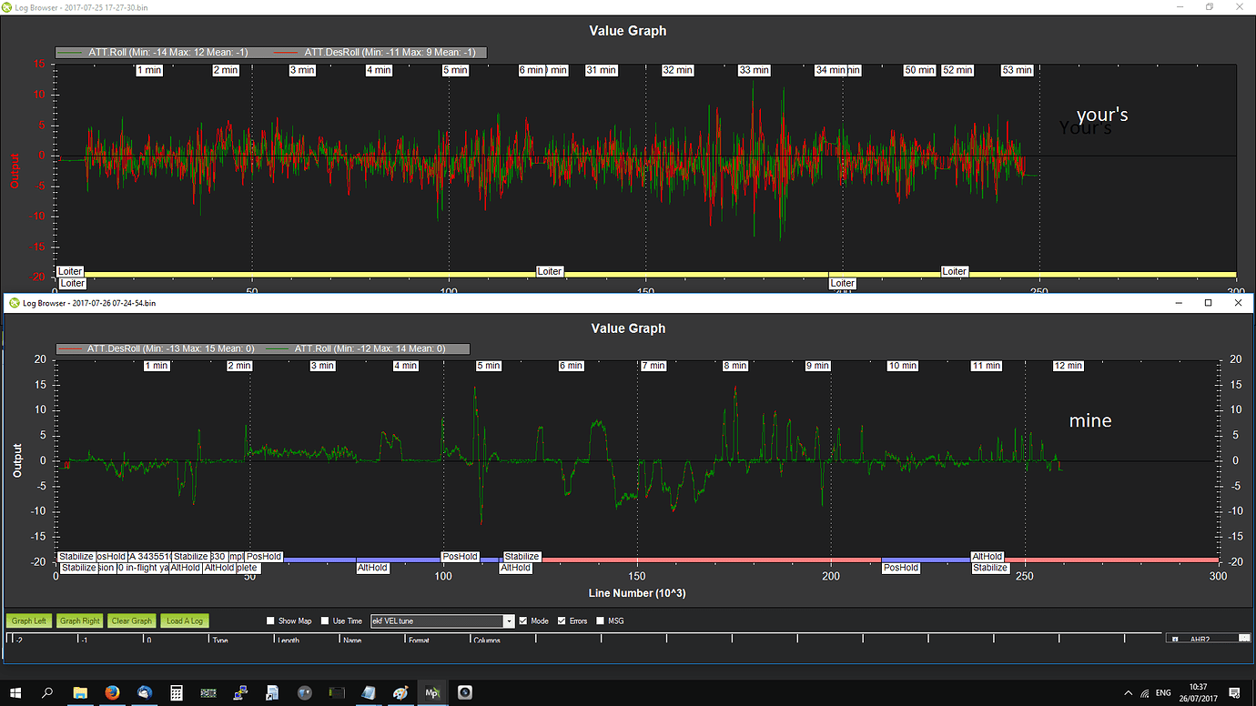 S1000 Heavy Lift Tuning - Copter 3.5 - ArduPilot Discourse