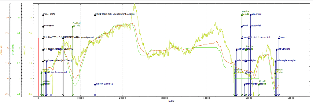 Bad altitude perfomance in wind Copter 3.4 ArduPilot Discourse