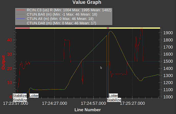 attitude-rc3input