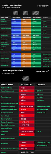24Product Specifications