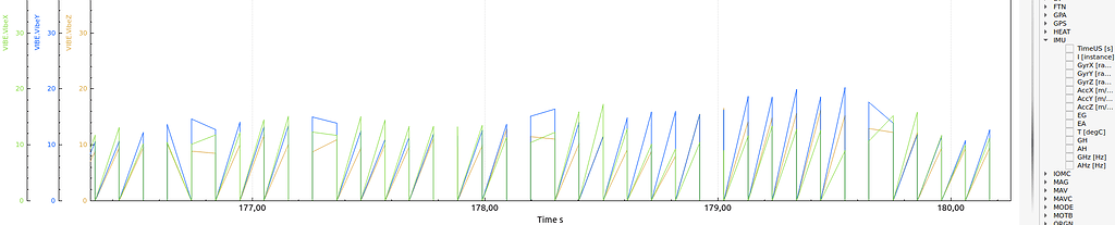 Imu2, Imu3 Missing From Bin Log, And Vibe.x Is Strange - Copter 4.1 