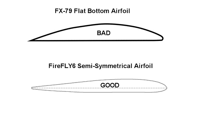 FX79_Airfoil