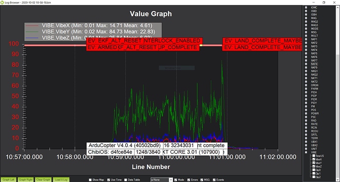 XYZ graph