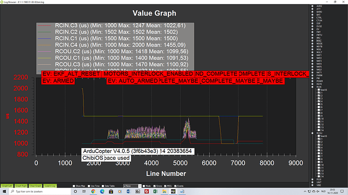 channels log