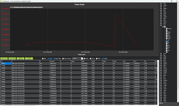 GPS_low_amount_messages