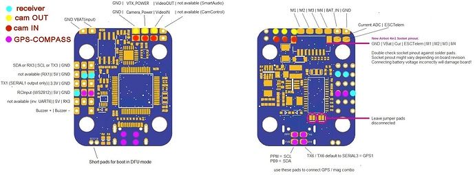 OmnibusF4NanoV62_pinout setup mio