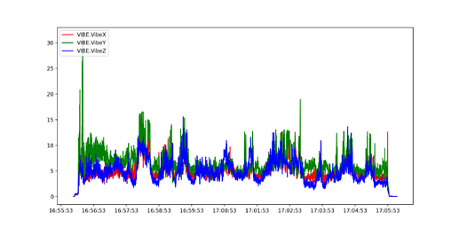 graph_VIBE