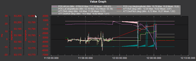 grafik