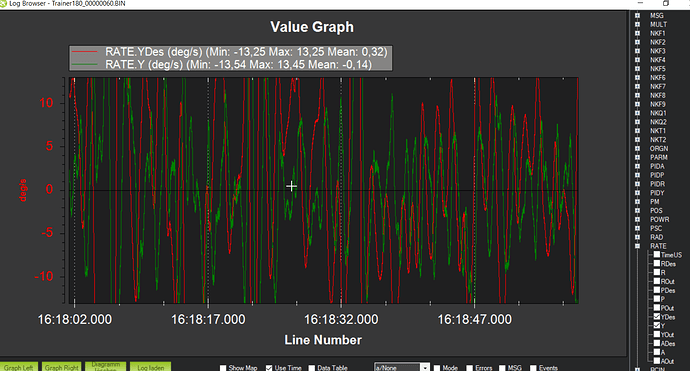 grafik