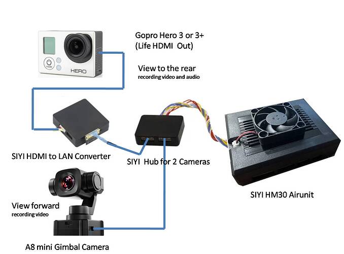 Video Audio Concept