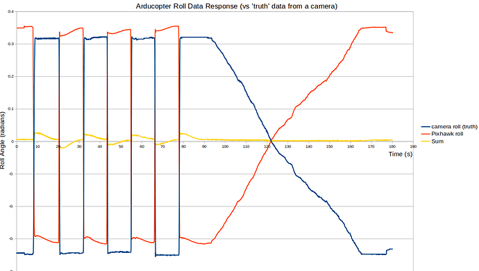 roll%20data%20response