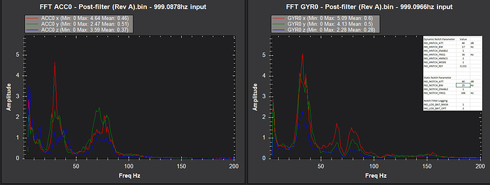 FFT Notch 2