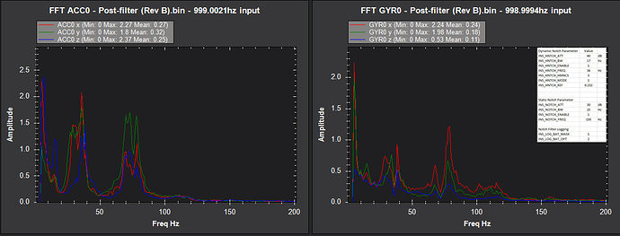 FFT Notch 3