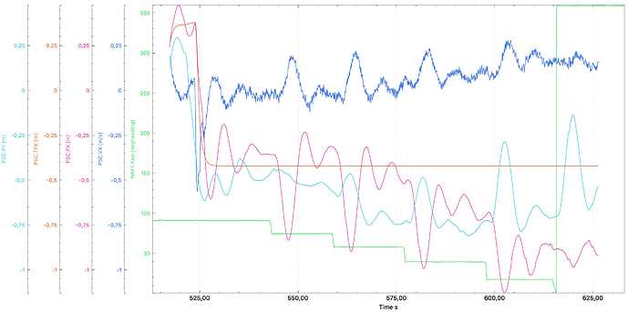 mocap%20loiter%20yaw%20problem