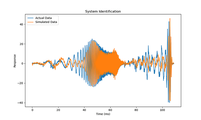 sysid_python_stateSpace