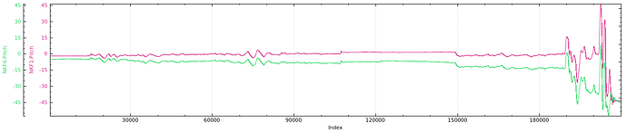 Fig2_EKF0_EKF1_pitch_compare