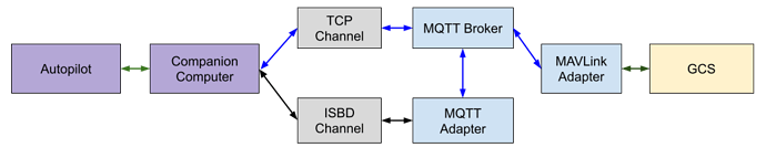 telemetry_system_architecture