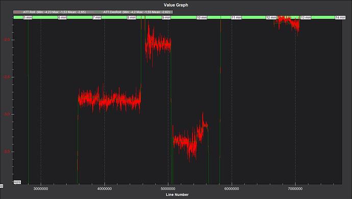 oscillations