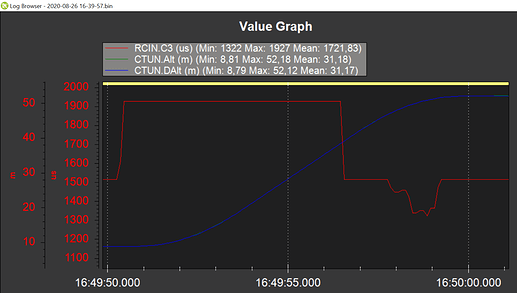 grafik