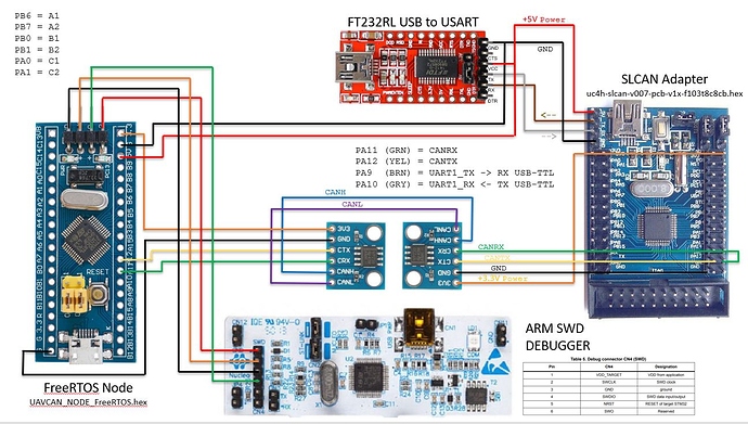 UAVCAN_NODE_FreeRTOS_sch