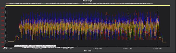 Output oscillation