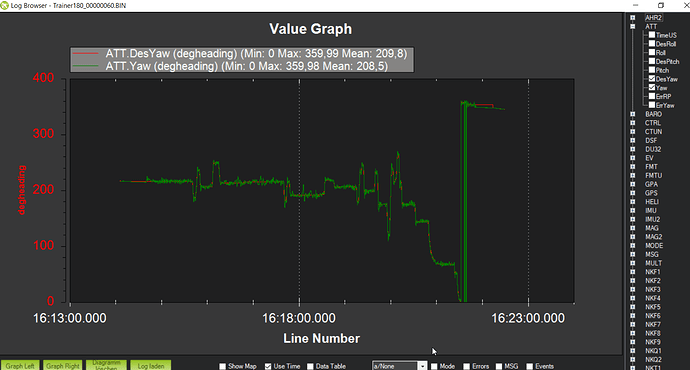 grafik