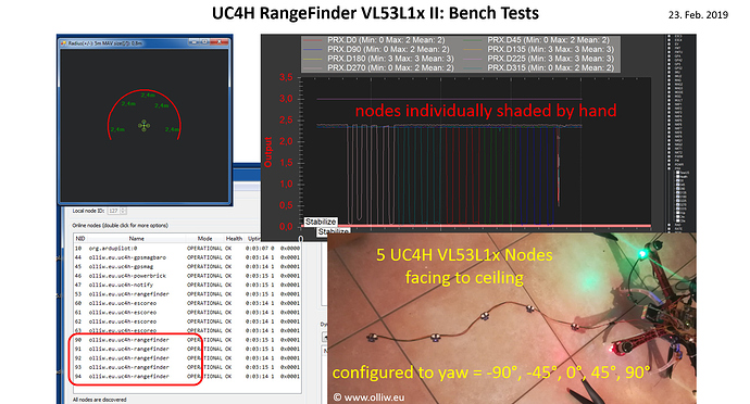 uc4h-rangefinder-vl53l1x-benchtests-v01