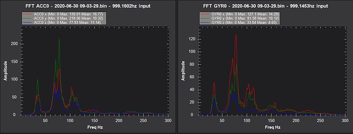 FFT pre-filter