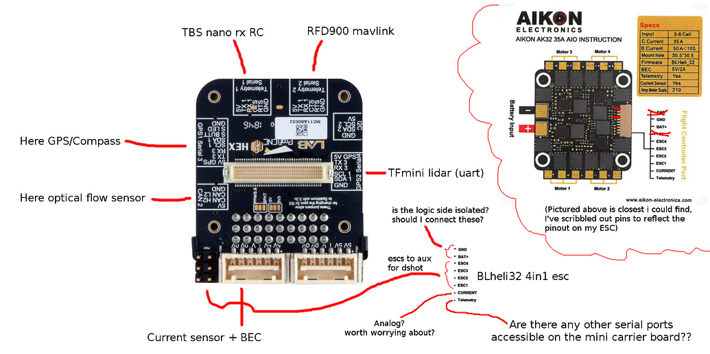 Cube mini carrier board wiring plan check + BLHeli esc wiring questions ...