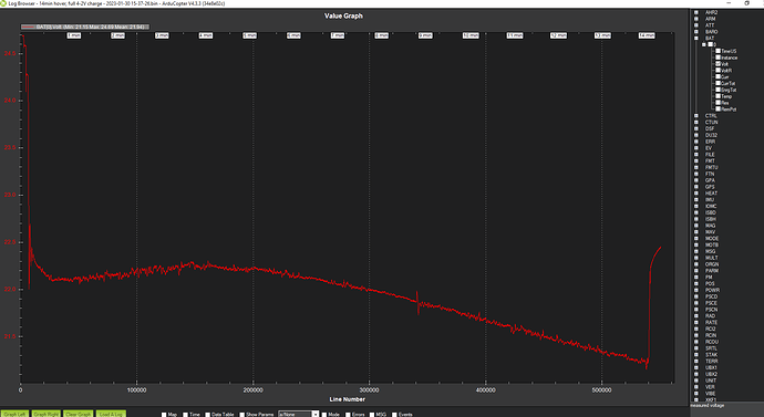 voltage rise