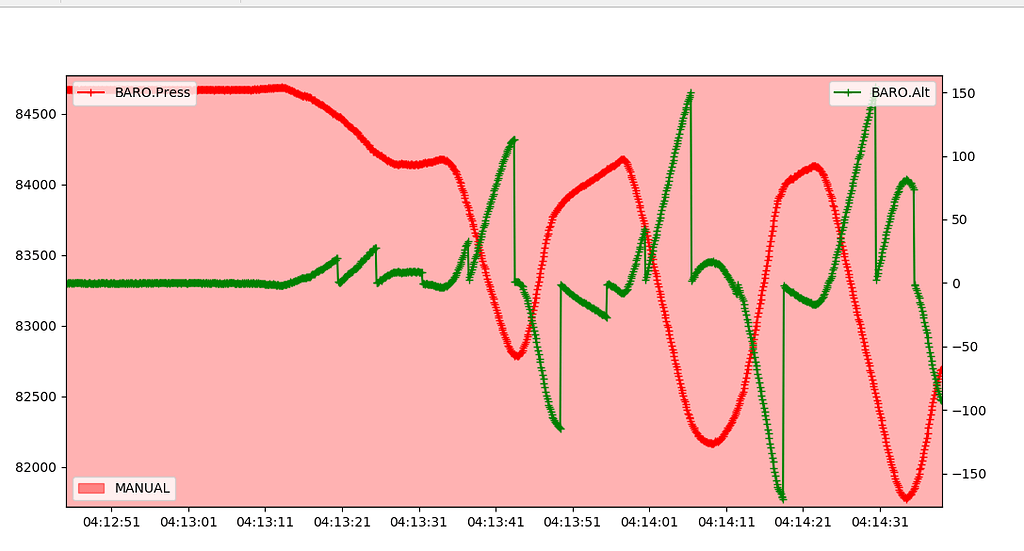Baro altitude problem ArduPlane ArduPilot Discourse