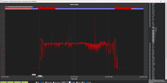 FFT_FREQ_CHART_INITIAL