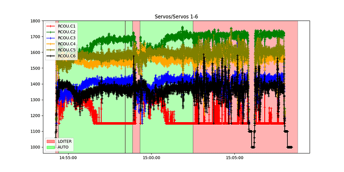 Servos_1-6