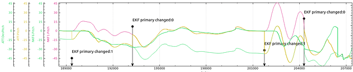 Fig1_EKF_primary_changed