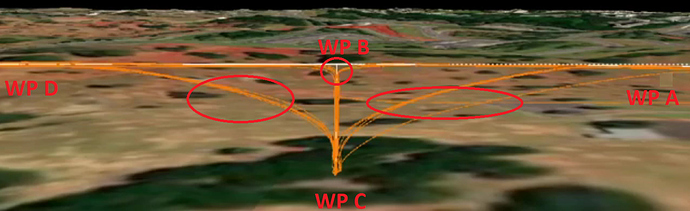 WP-approach