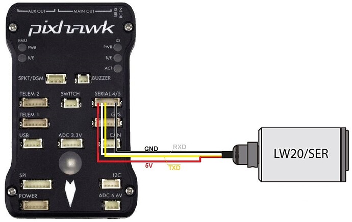 pixhawk-lightware-lw20-serial