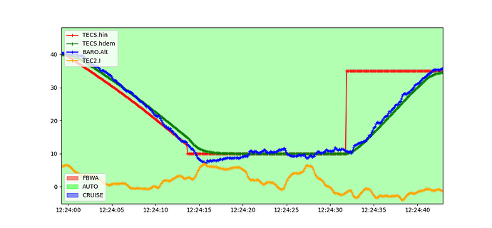 TECS_HDEM_TCONST_1_RUN_1