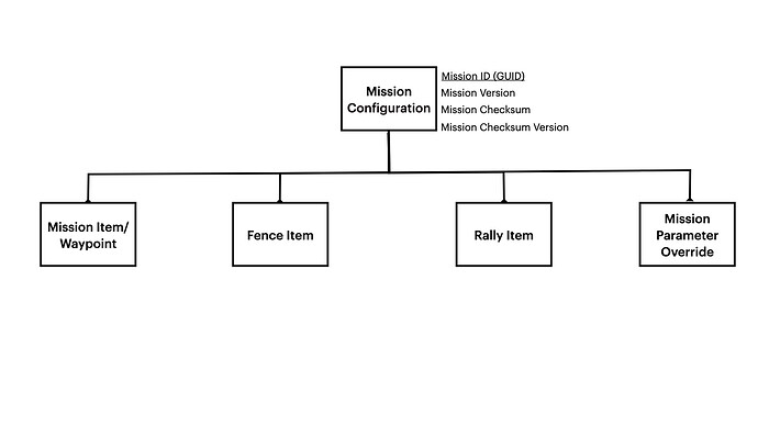 Mission Configuration.002