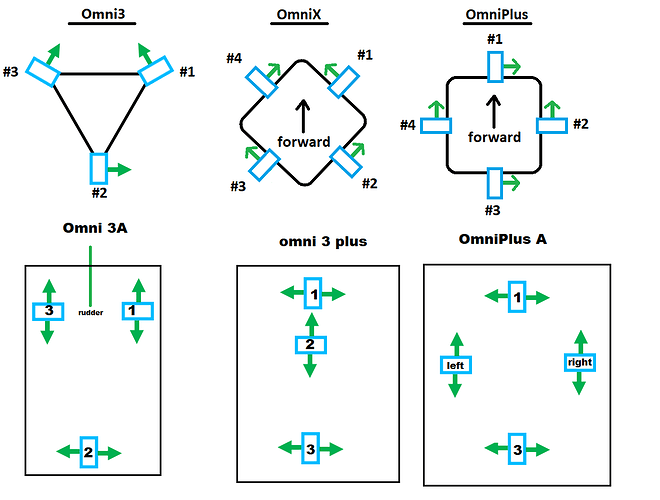 omni-motor-order