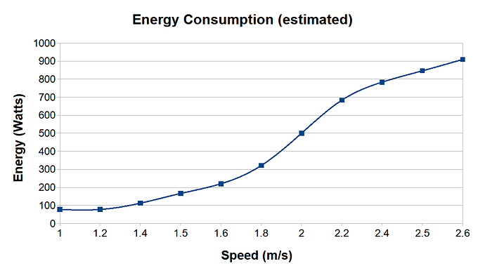 energy-consumption-est