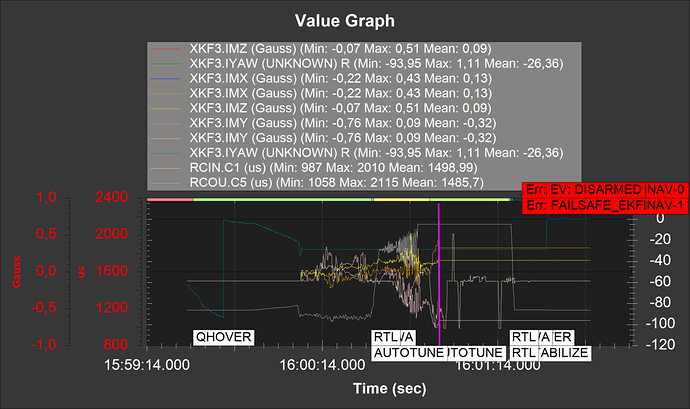 grafik