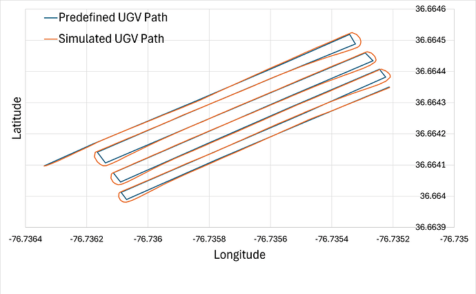 UGV Nav Simulation