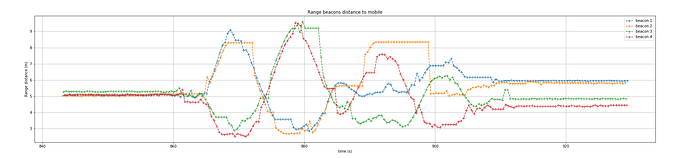 Predator_sol_croix_ranges